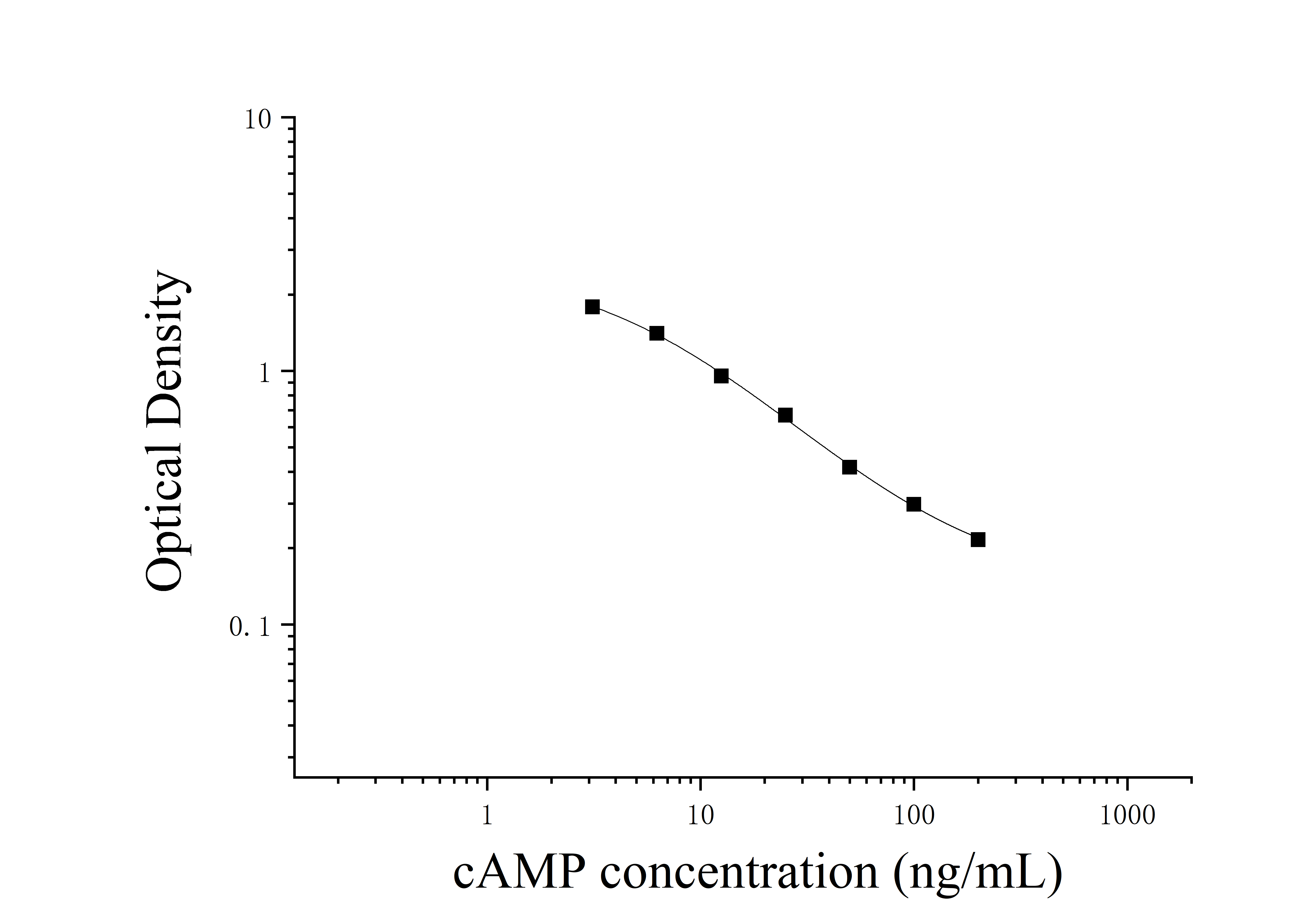 Cyclic Adenosine Monophosphate (cAMP) ELISA Kit Cyclic Adenosine Monophosphate (cAMP) ELISA Kit